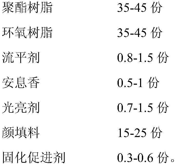 Curing powder coating for medium-density board and preparation method thereof