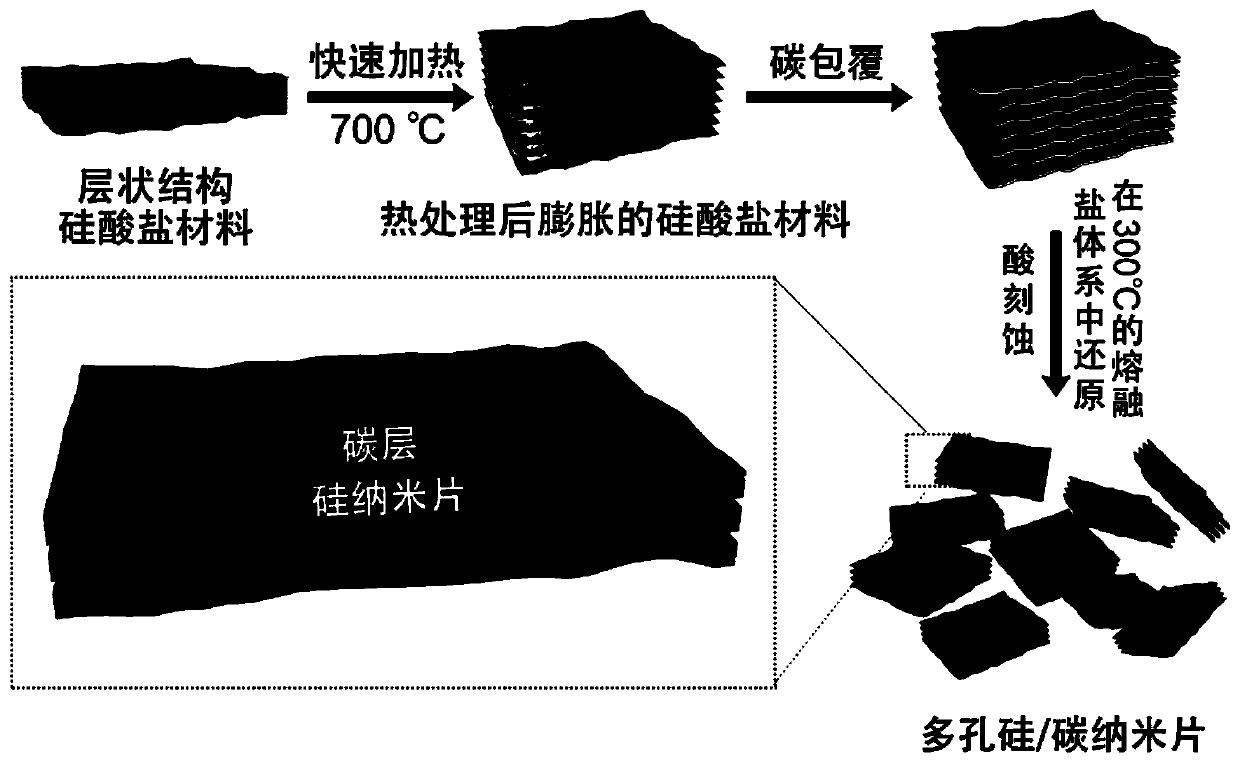 Silicon/carbon composite material and preparation method thereof and application of silicon/carbon composite material