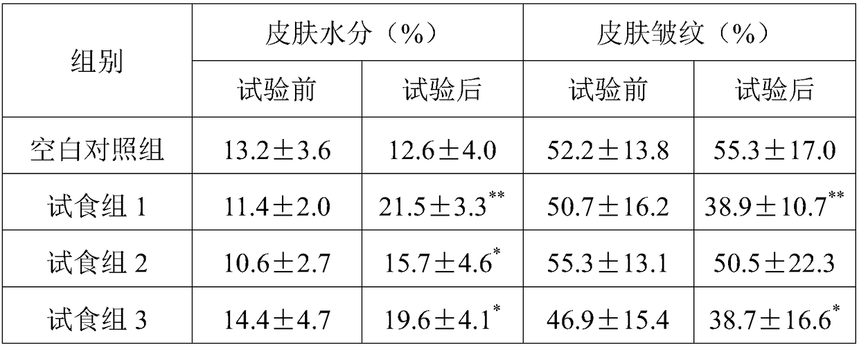 Elastin peptide composite solid beverage capable of resisting wrinkles, preserving moisture and improving skin elasticity and preparation method thereof