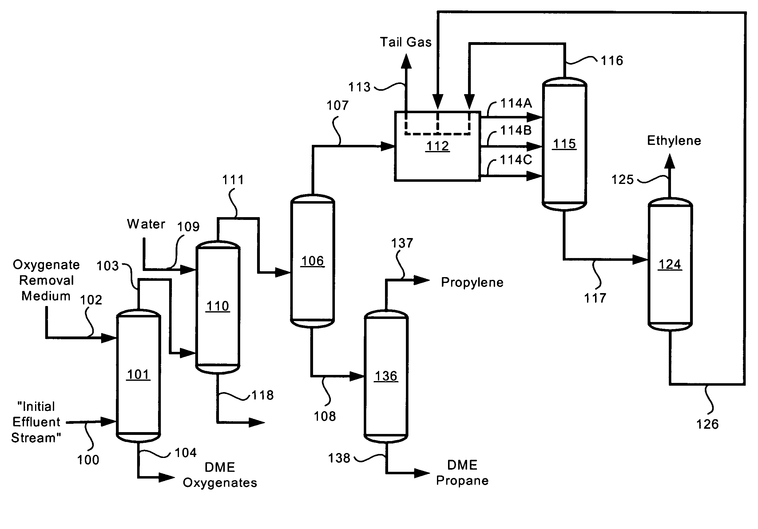 Recovery of ethylene and propylene from a methanol to olefin reaction system