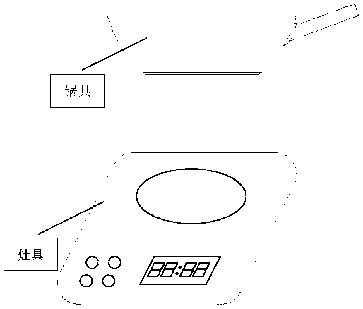 Pot and stove binding method and device and cooking system