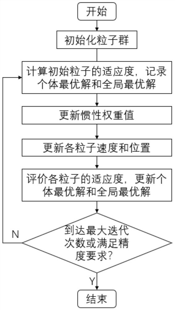 Intelligent pharmacy optimization method based on digital twinning