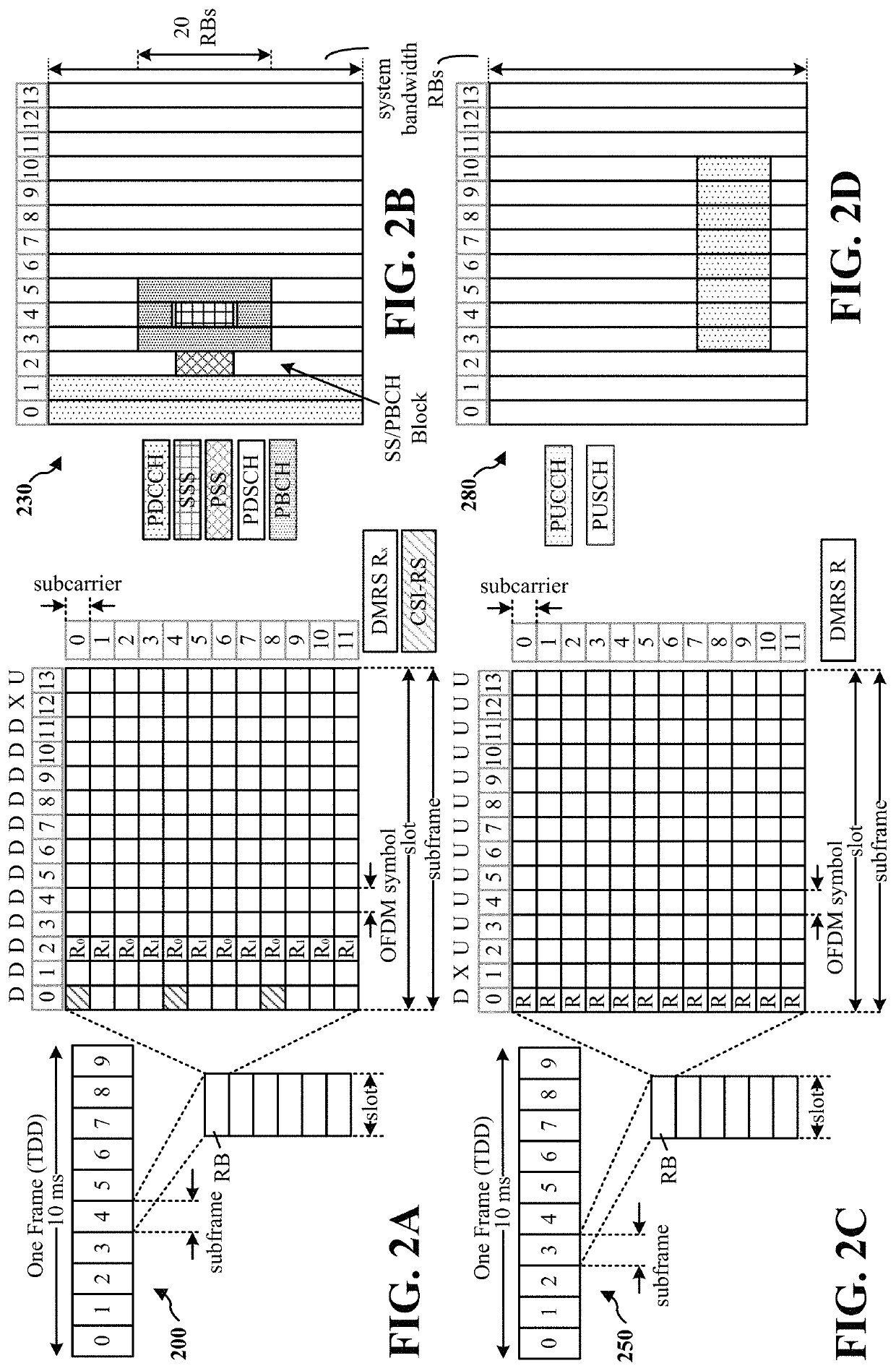 Channel state information measurement and feedback for transmission mode switching