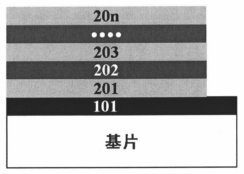 Method for preparing light absorption layer of CIGS (copper indium gallium selenide) thin film solar cell by magnetron sputtering method