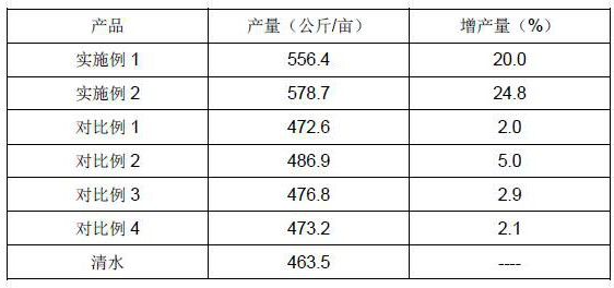 A kind of high-quality cultivation method of wheat