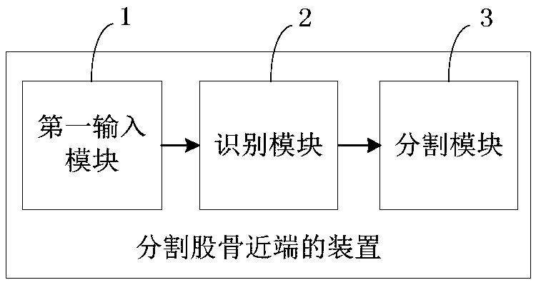 Proximal femur segmentation method and device, computer device and storage medium