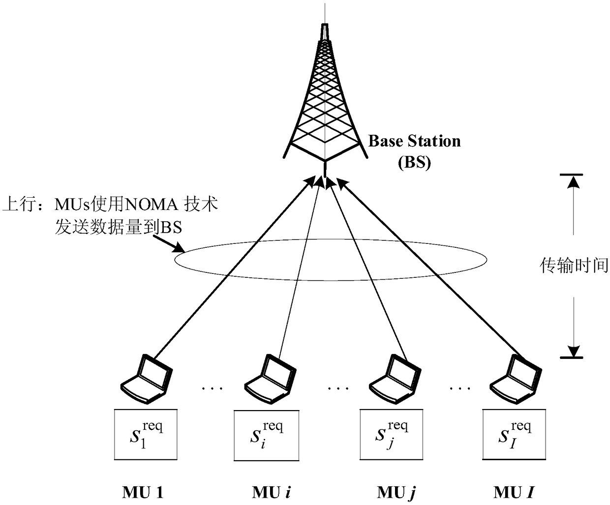 Non-orthogonal access uplink transmission time optimization method based on particle swarm optimization