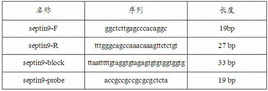 Gene methylation detection method