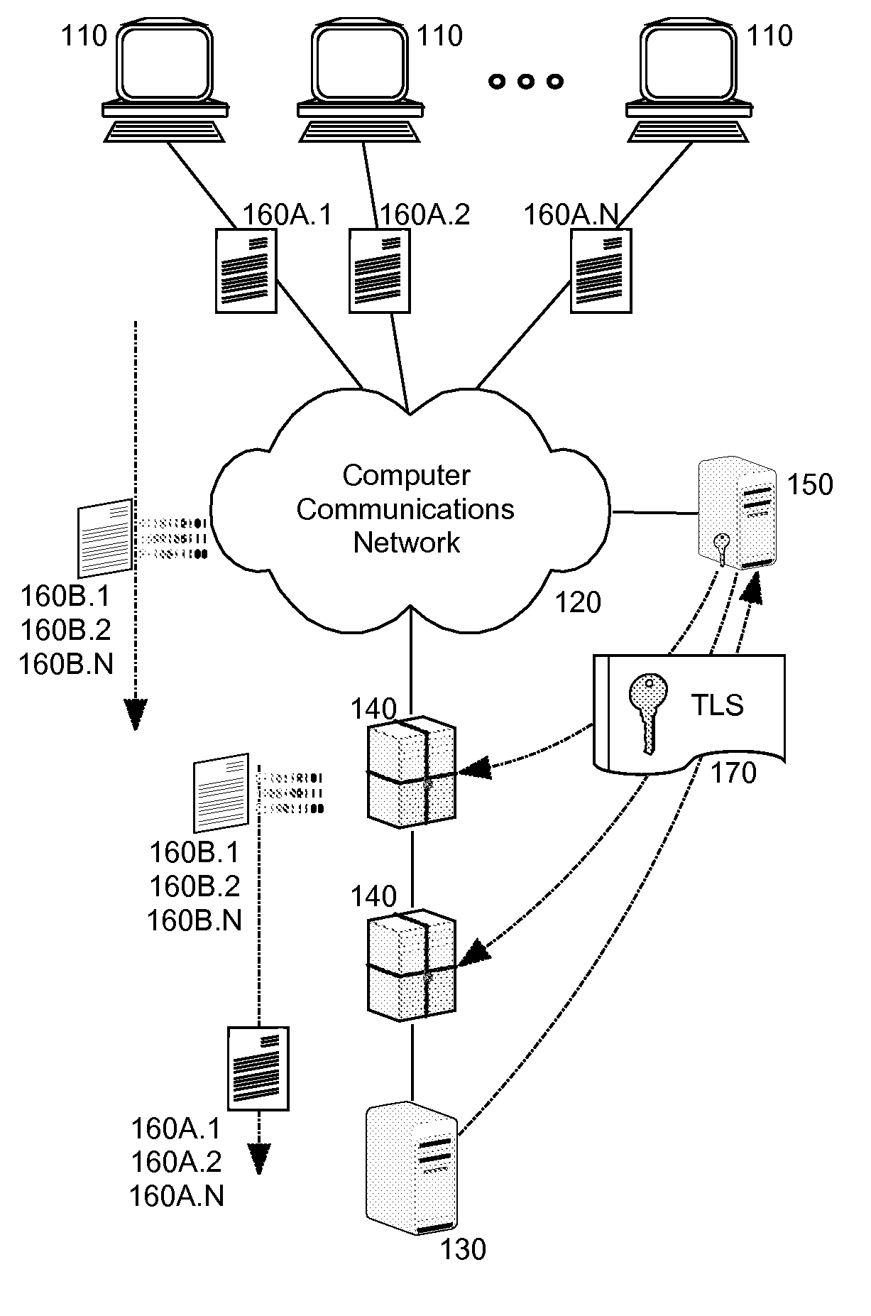 Secure sharing of transport layer security session keys with trusted enforcement points