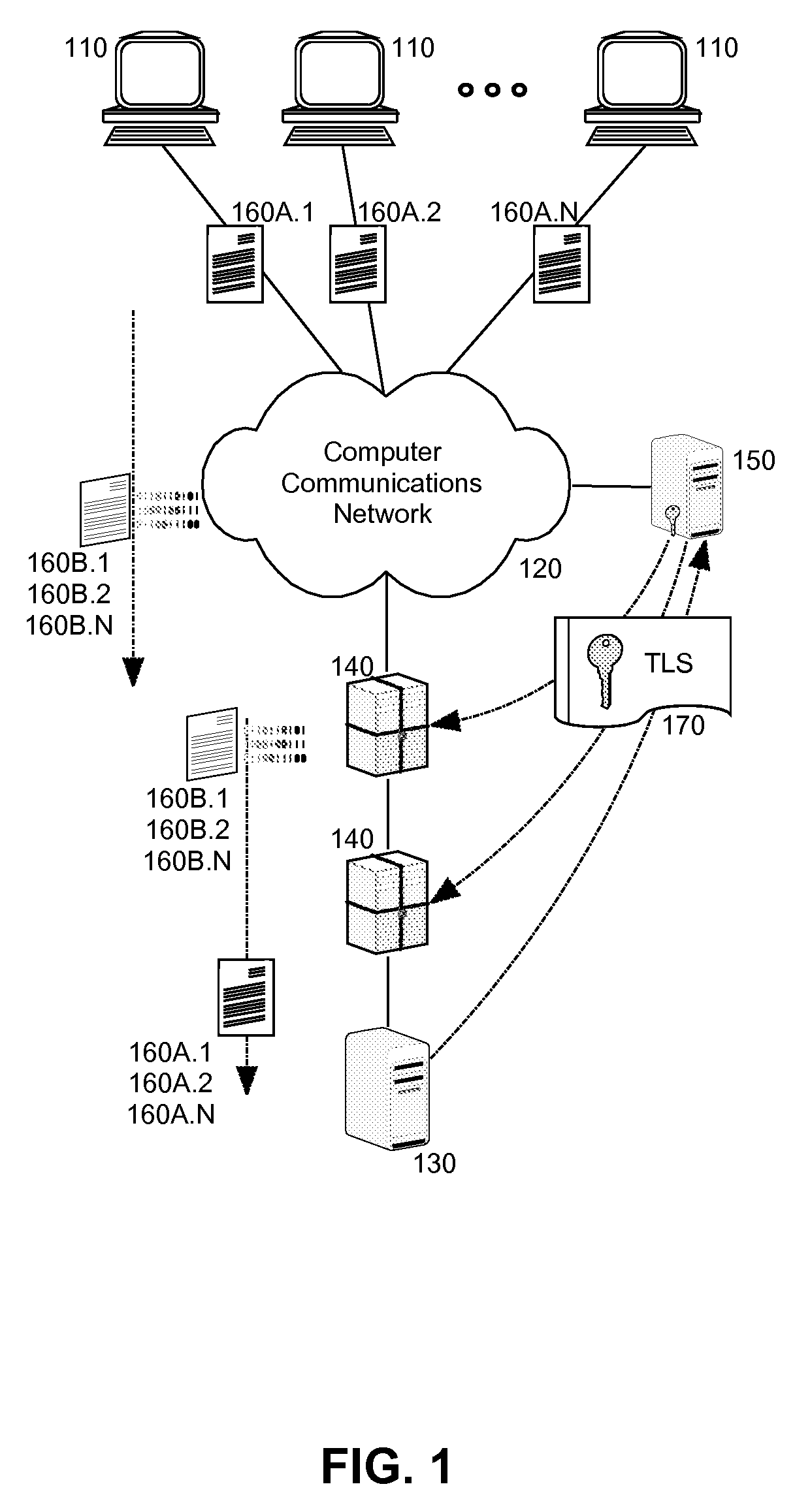 Secure sharing of transport layer security session keys with trusted enforcement points