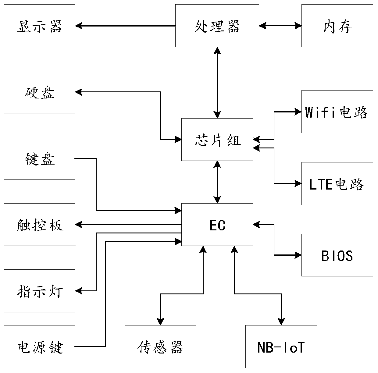 A locking method and related electronic equipment