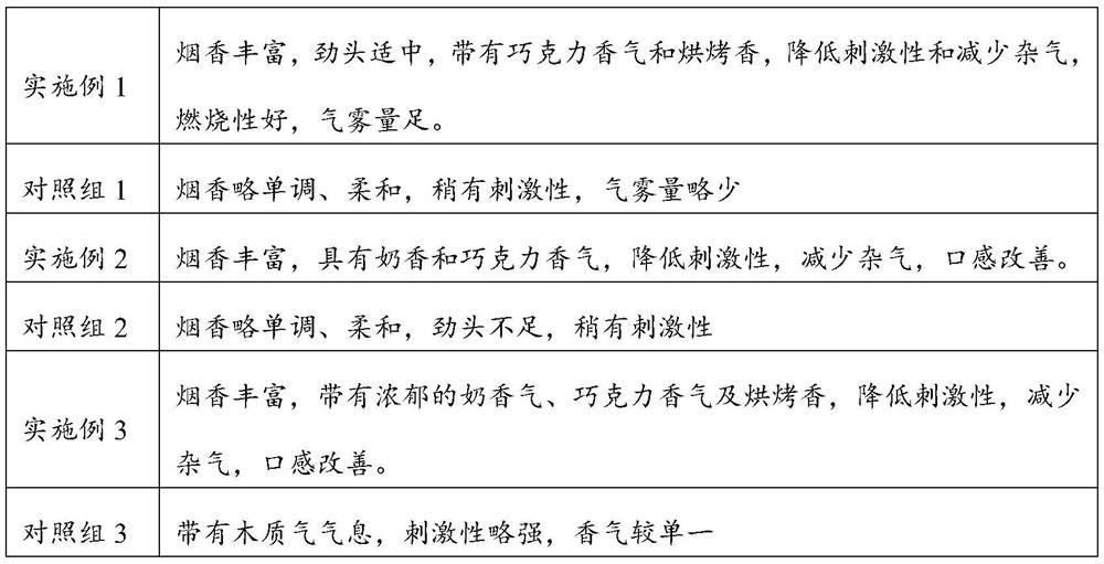 Process method and application of improving the quality of thick pulp heat-not-burn reconstituted tobacco leaves