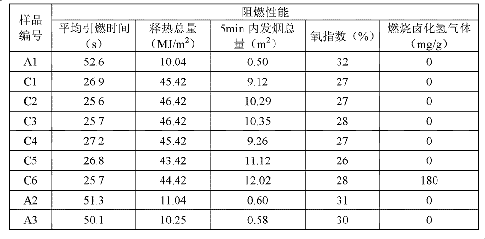 Halogen-free flame-retardant wood-plastic composite material and preparation method thereof