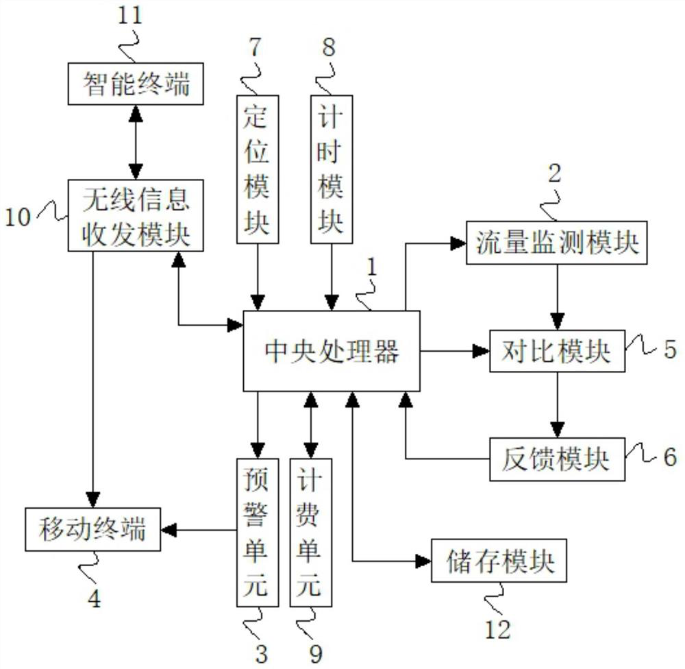 Regional centralized energy supply automatic control system