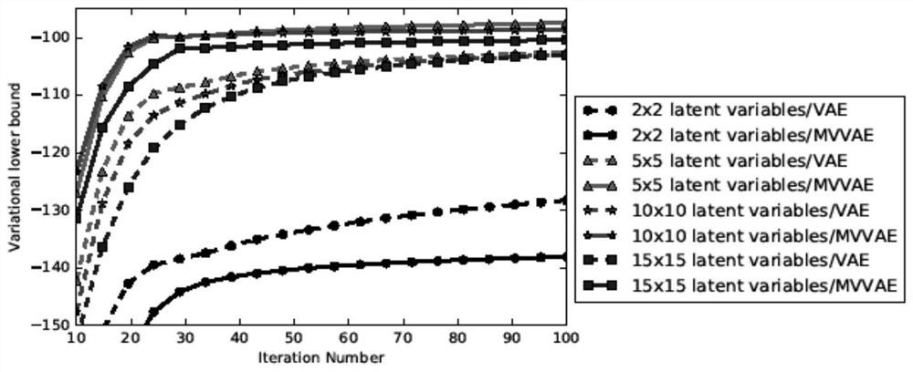 An Image Processing Method Based on Matrix Variable Variational Autoencoder