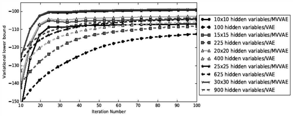 An Image Processing Method Based on Matrix Variable Variational Autoencoder