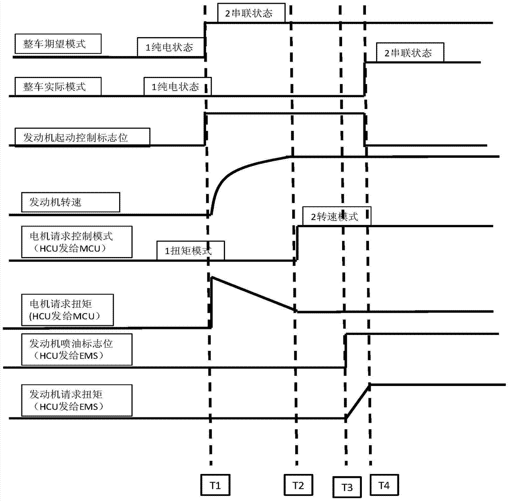 Engine control method and system for hybrid vehicle and hybrid vehicle