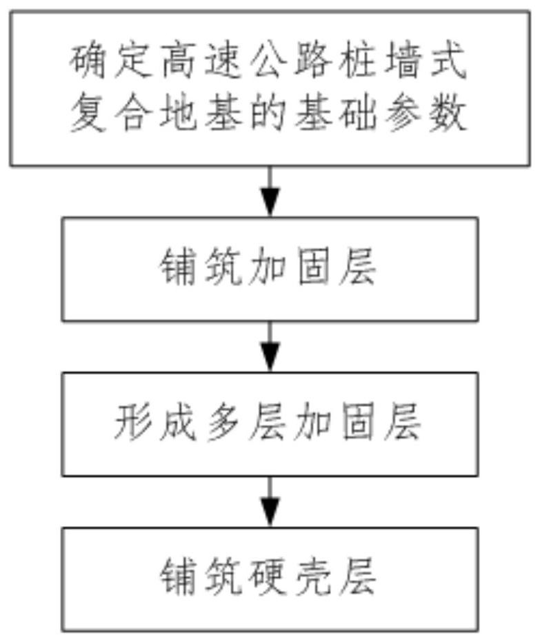 Expressway pile wall type composite roadbed and construction method thereof