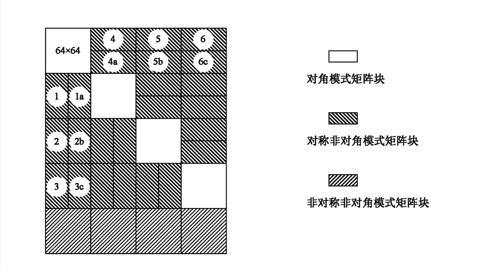 SAR (Synthetic Aperture Radar) imaging signal processing data transposing method based on FPGA (Field Programmable Gata Array)