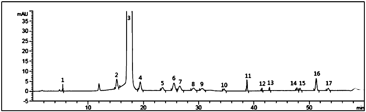 Method of detecting related substances of moxifloxacin hydrochloride by high performance liquid chromatography