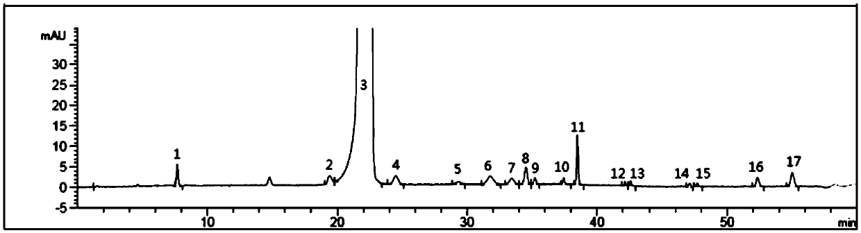 Method of detecting related substances of moxifloxacin hydrochloride by high performance liquid chromatography