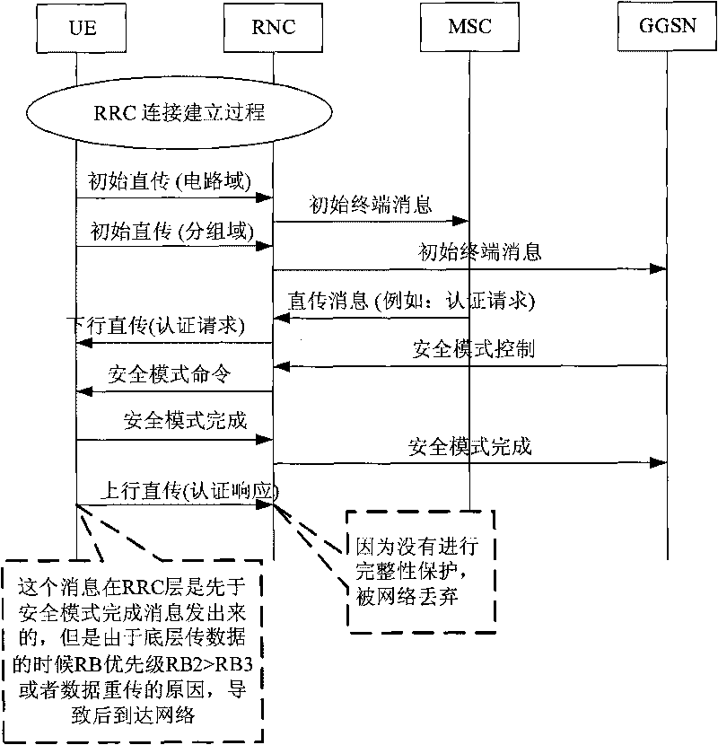 Method for solving integrality protection problem in double-domain concurrent process