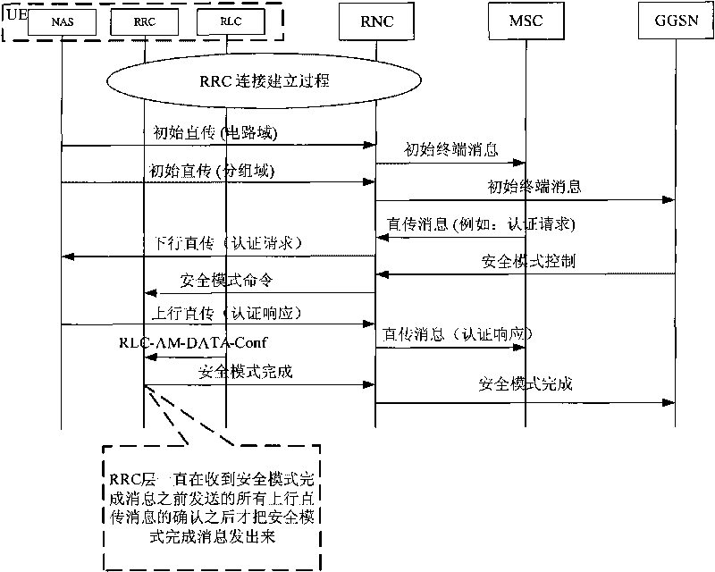 Method for solving integrality protection problem in double-domain concurrent process