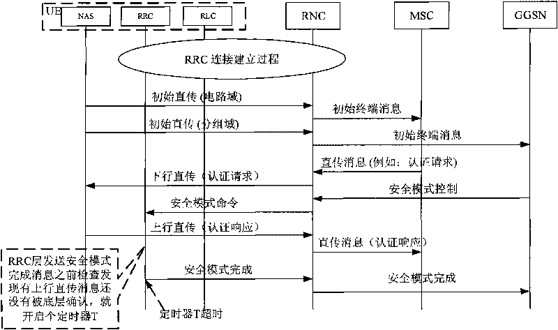 Method for solving integrality protection problem in double-domain concurrent process