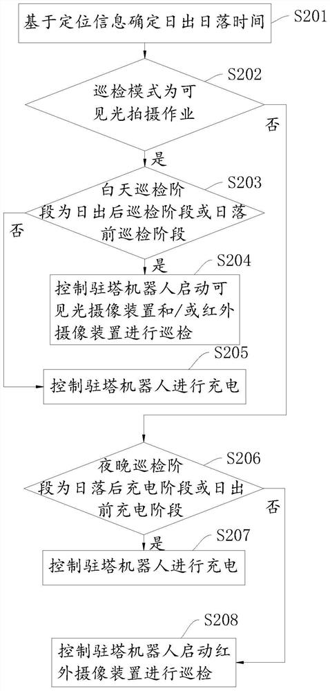 A transmission line tower-based inspection method and device