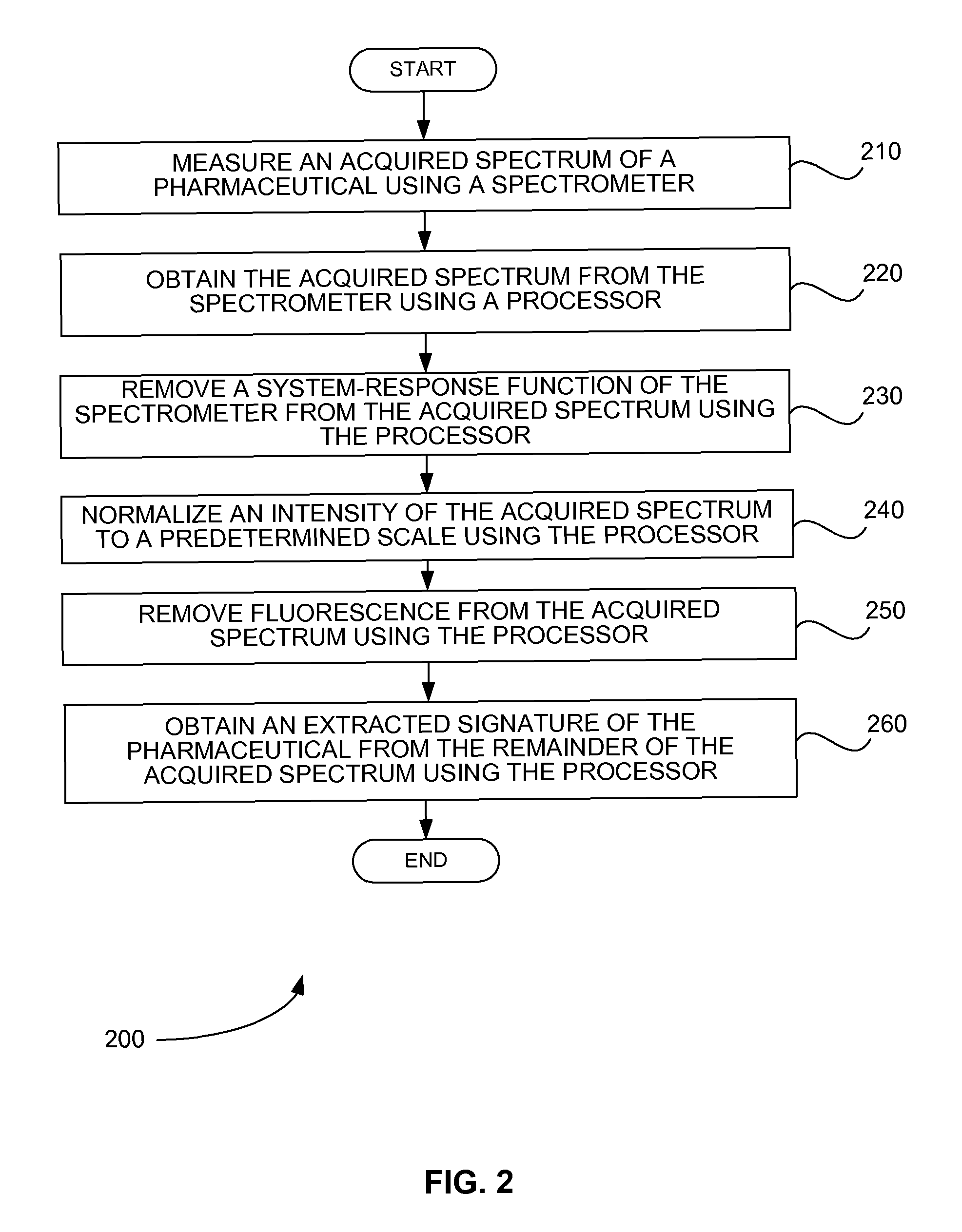 Spectral signature extraction for drug verification and identification