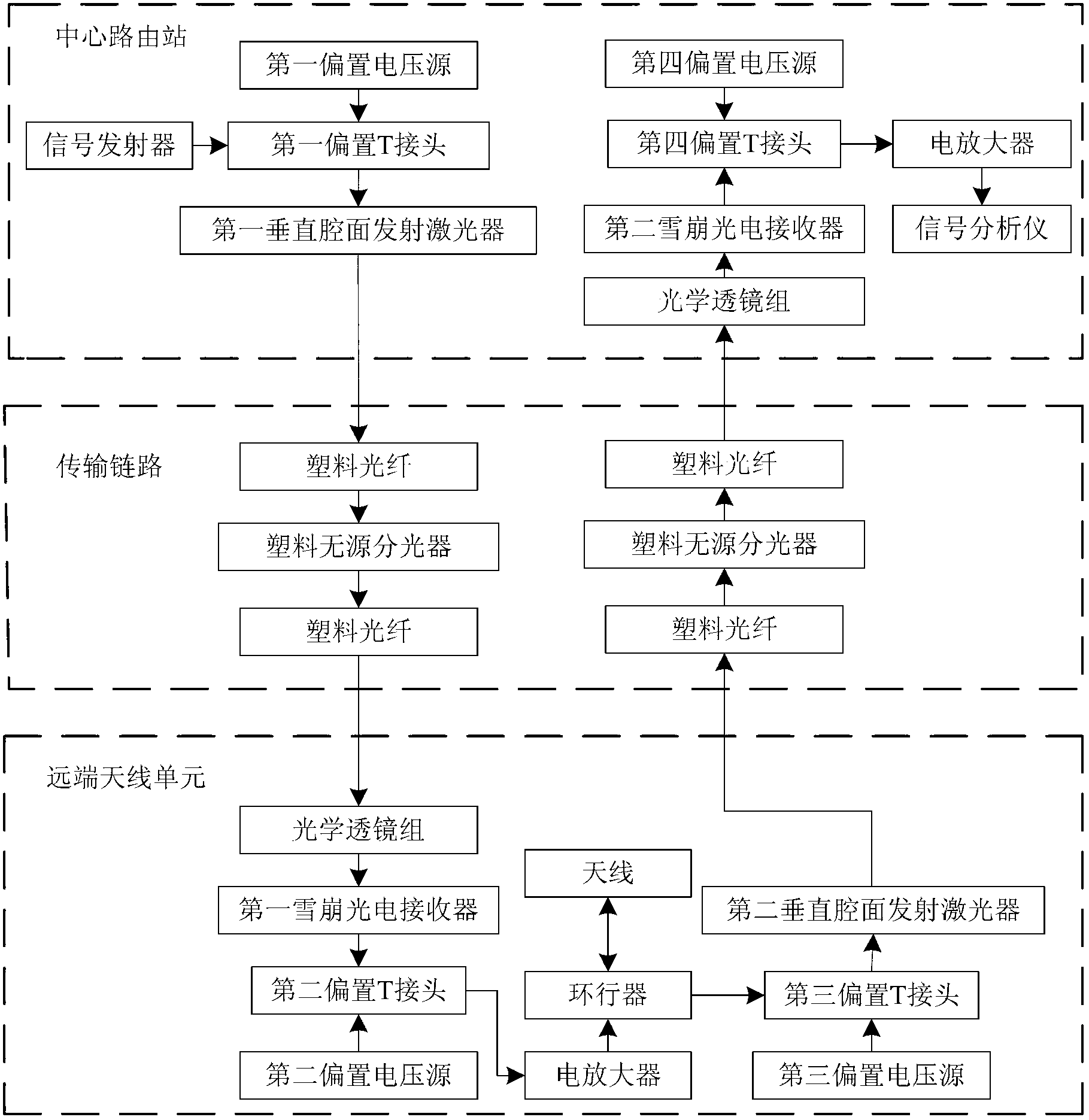 All-plastic optical fiber radio broadcast communication system and implementation method thereof