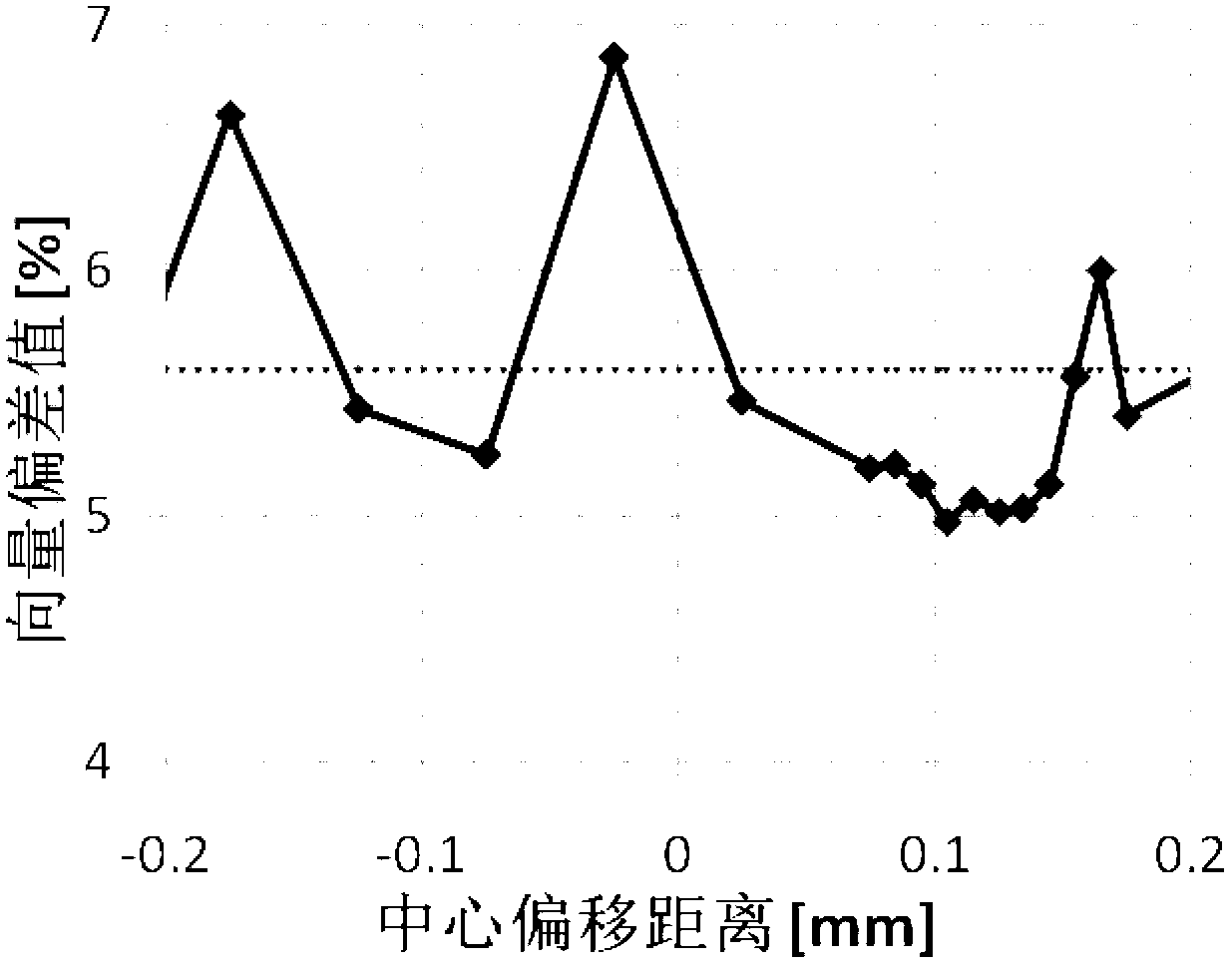 All-plastic optical fiber radio broadcast communication system and implementation method thereof