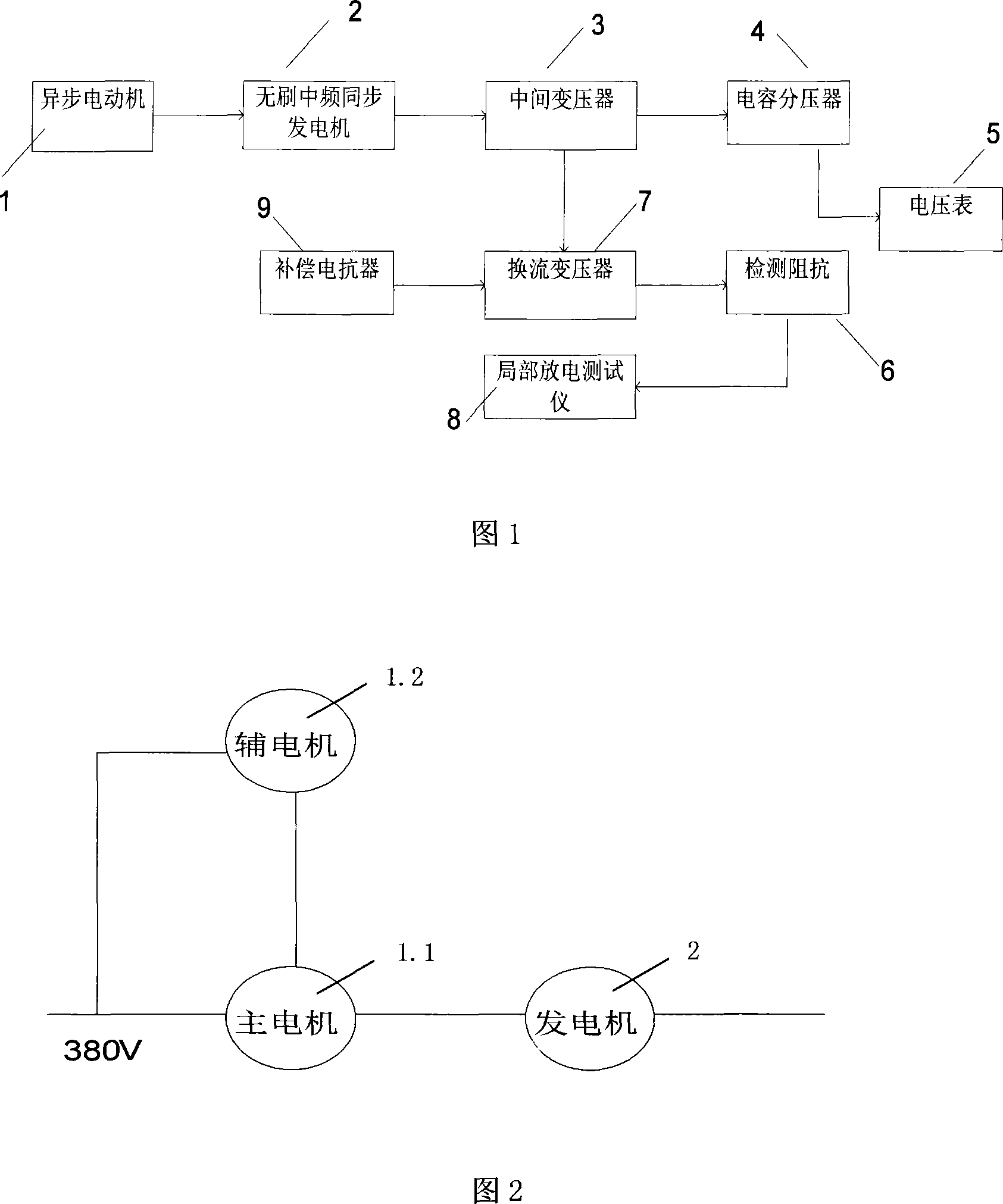 Current conversion transformer induction pressure test supply apparatus and method for measurement of partial discharge thereof