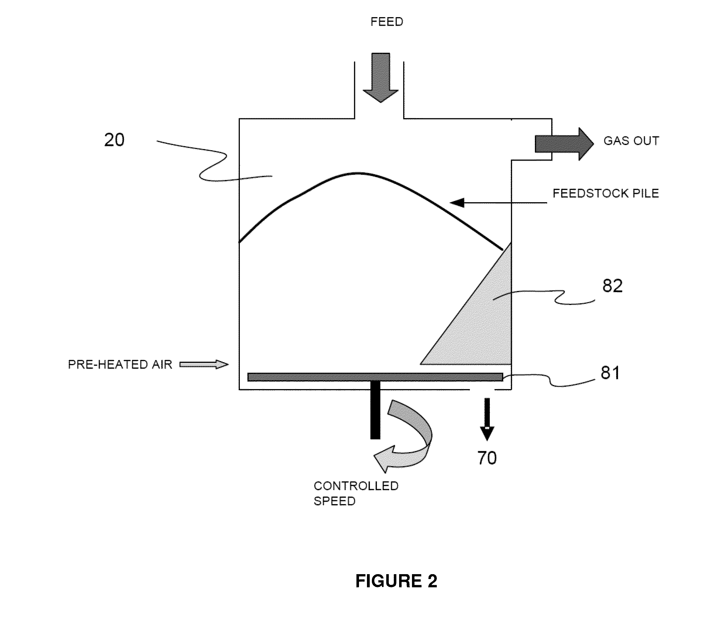 Gasification system with processed feedstock/char conversion and gas reformulation