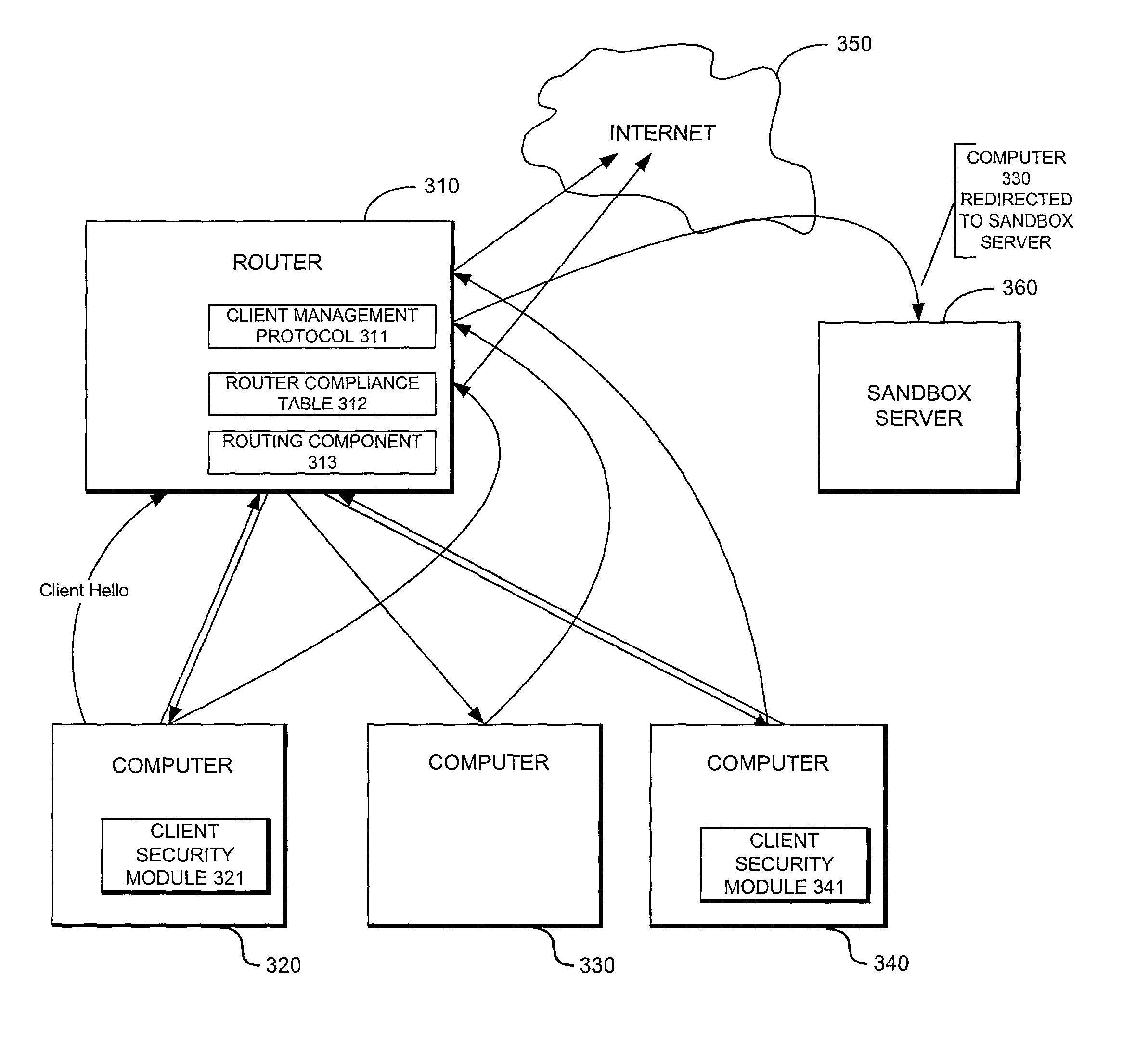 System providing internet access management with router-based policy enforcement