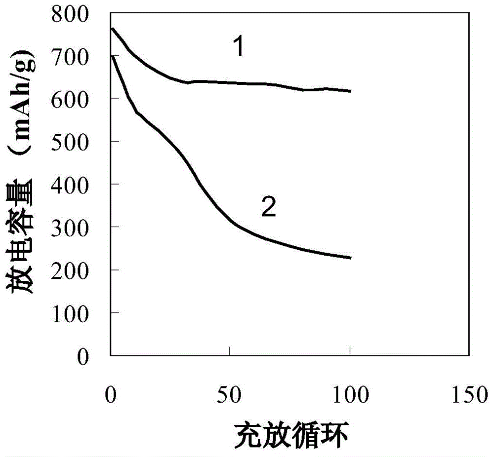 Lithium metaaluminate coated aluminum lithium alloy composite material and preparation method of lithium sulphur battery