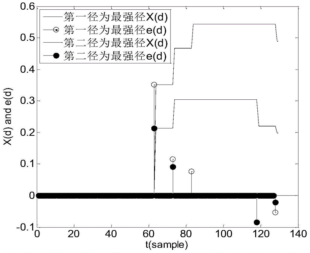 Channel estimation-based timing synchronization method for orthogonal frequency division multiplexing (OFDM) system