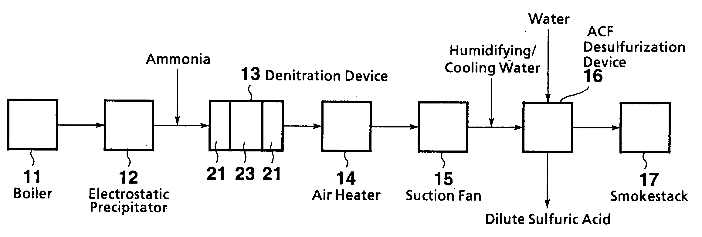 Exhaust gas treatment system