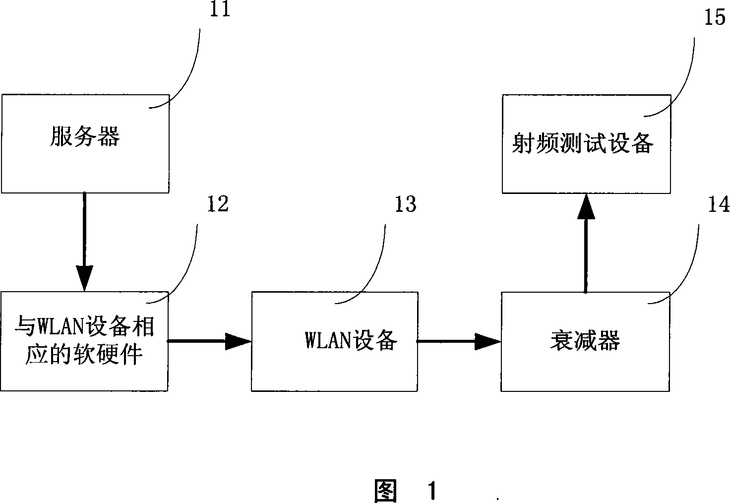 Test method and system for WLAN equipment index