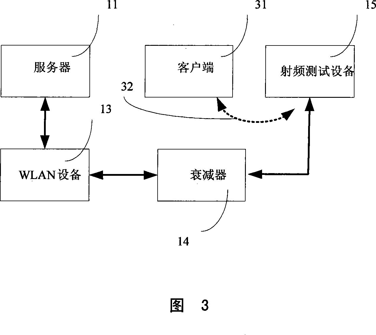 Test method and system for WLAN equipment index