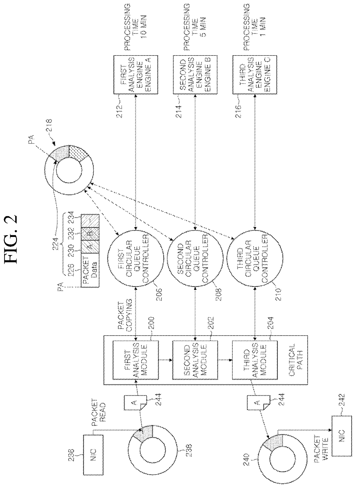 Apparatus and method for distributed processing of identical packet in high-speed network security equipment