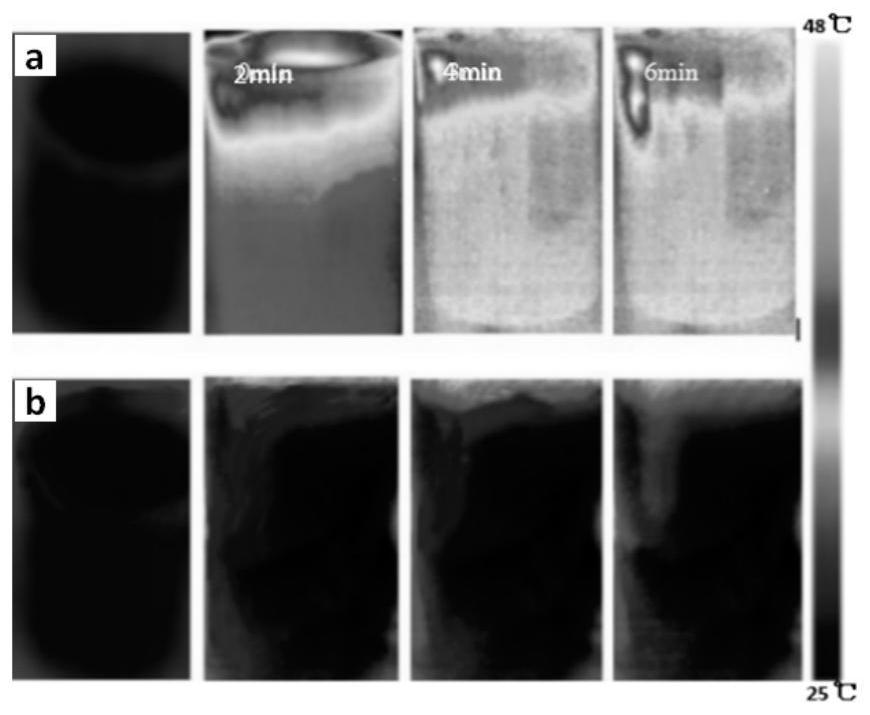 Seawater desalination material based on polyurethane foams and preparation method thereof