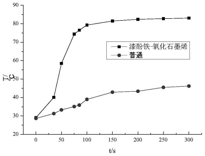 Seawater desalination material based on polyurethane foams and preparation method thereof