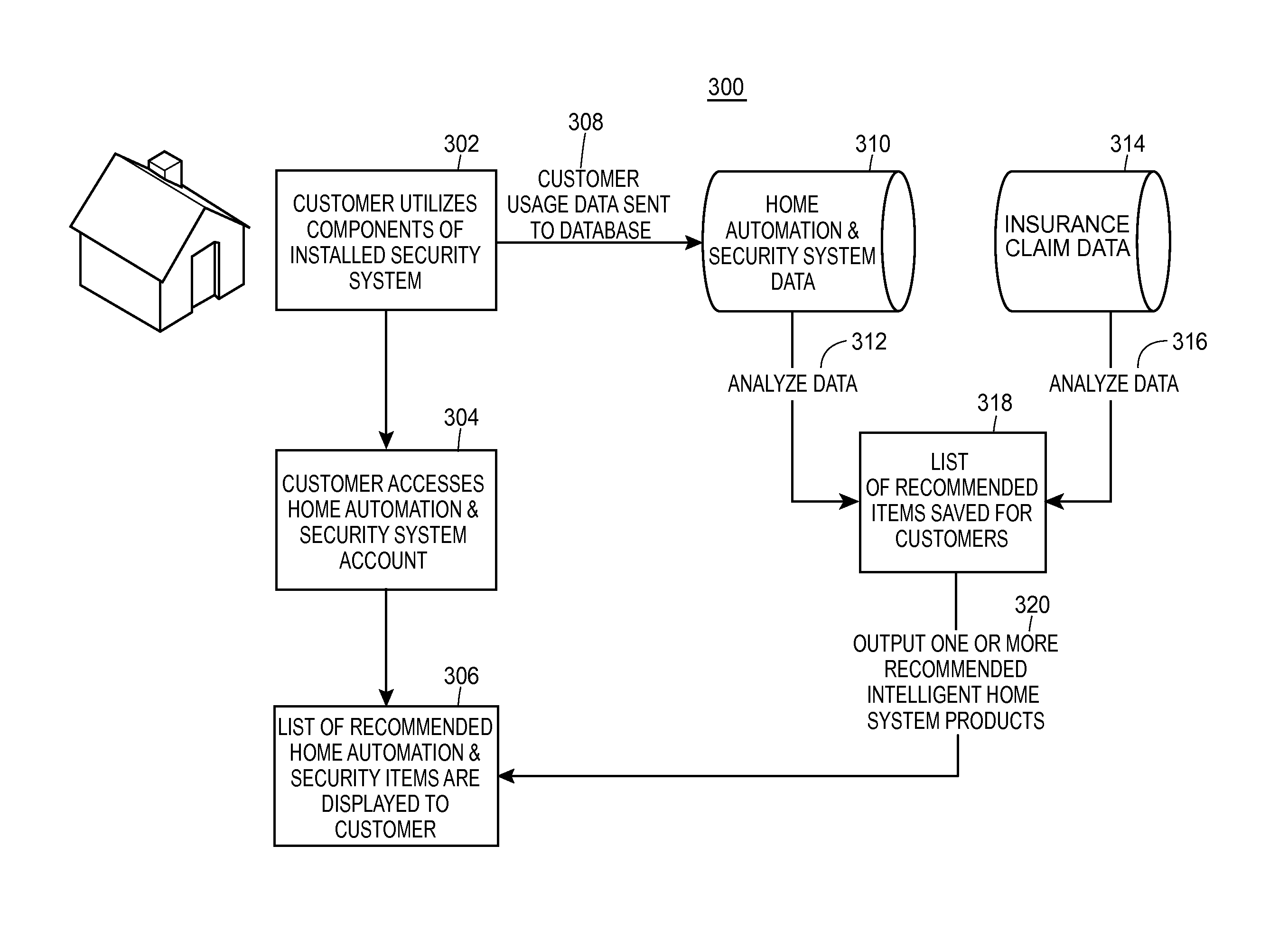 Automation and security application store suggestions based on claims data