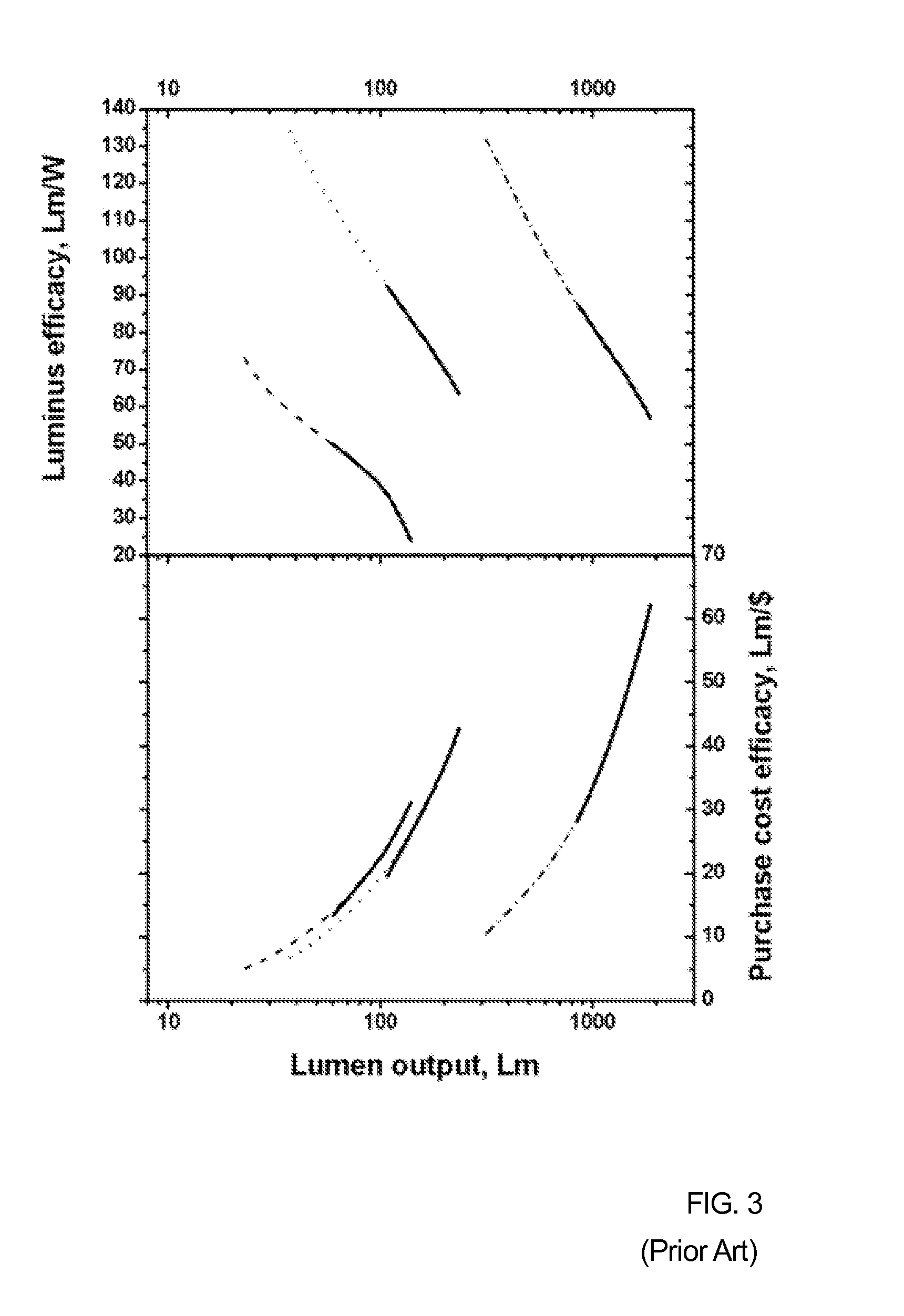 High efficiency leds and LED lamps