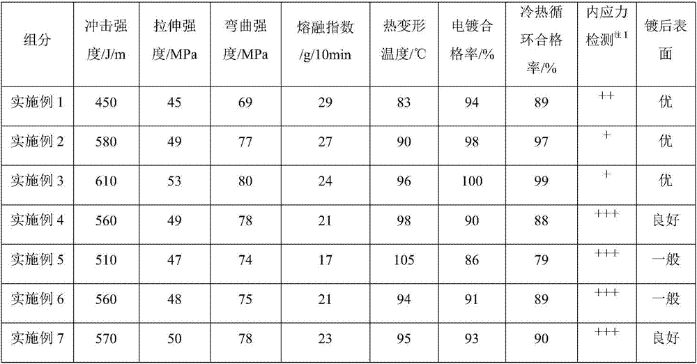 Electroplating PC/ABS alloy material and preparation method and application thereof