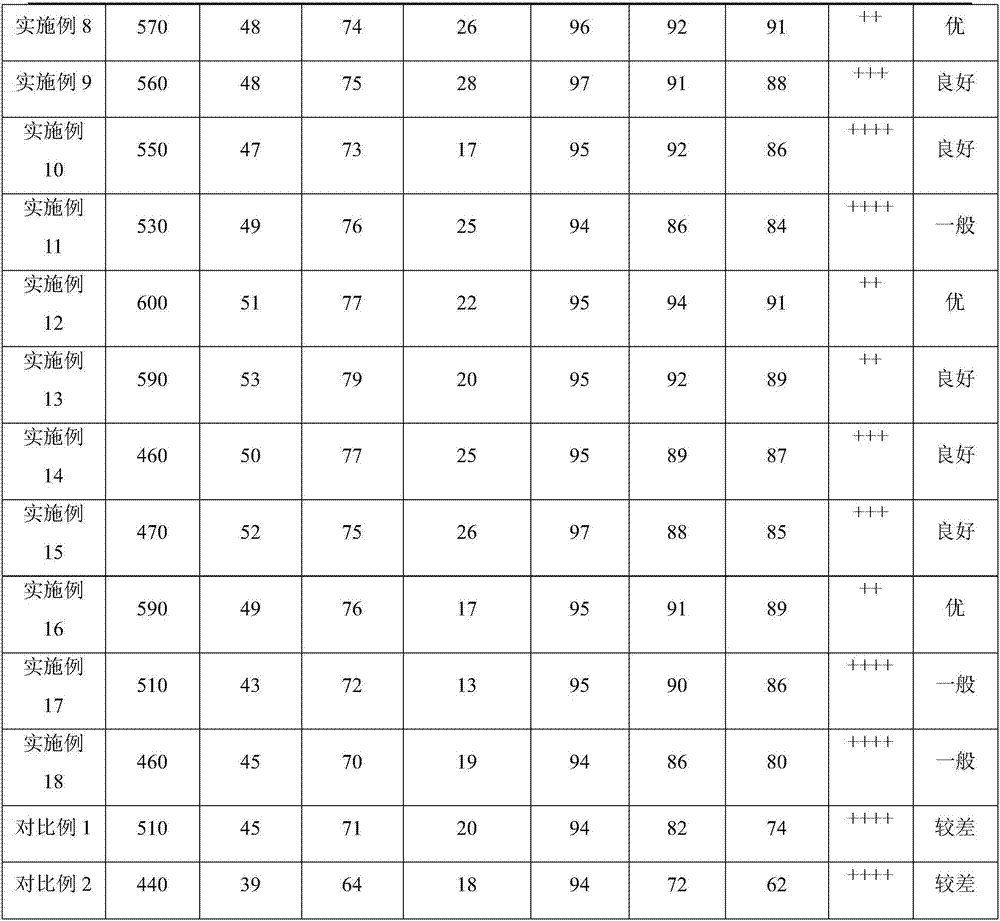 Electroplating PC/ABS alloy material and preparation method and application thereof