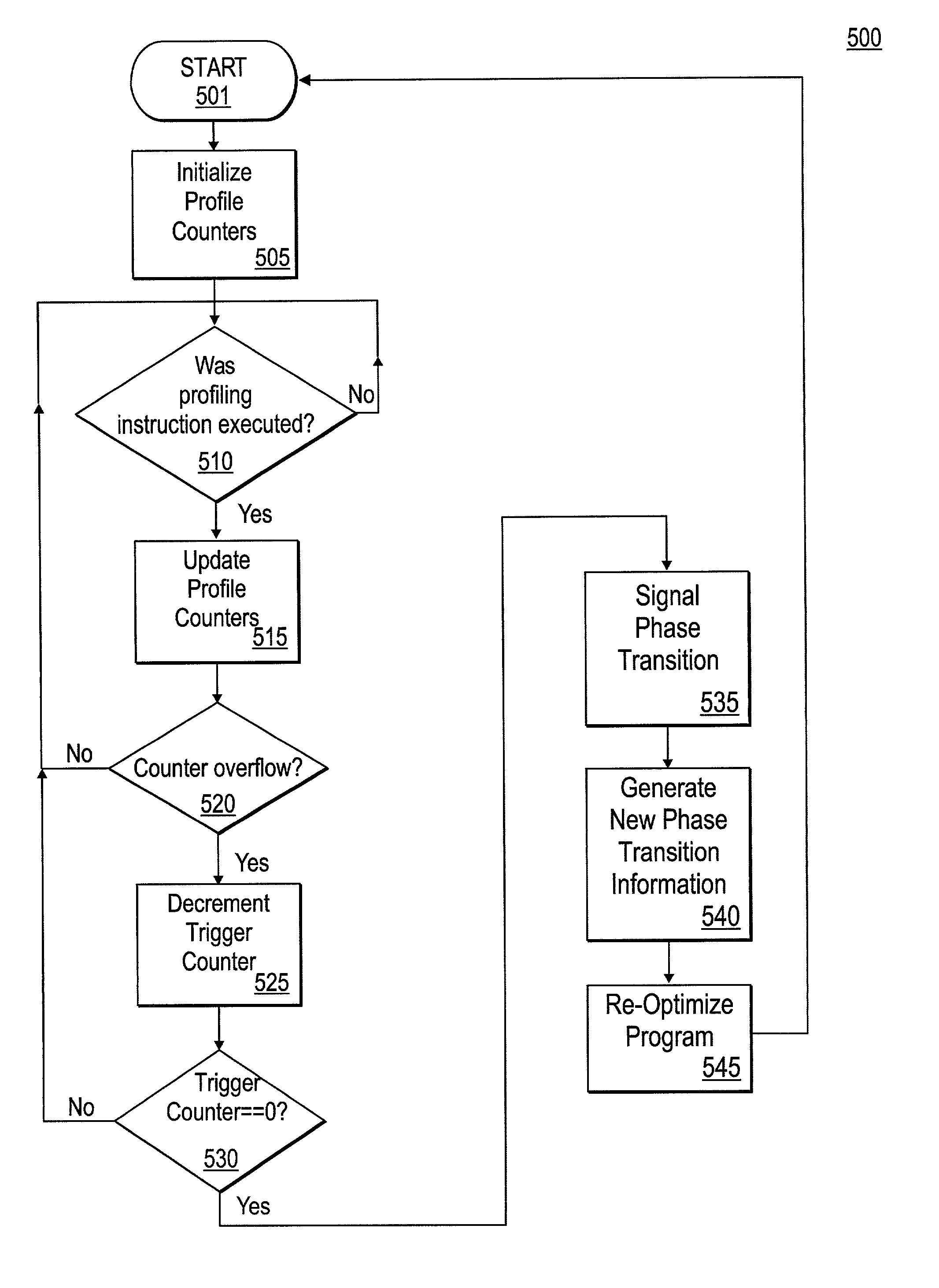 Method and system for collaborative profiling for continuous detection of profile phase transitions