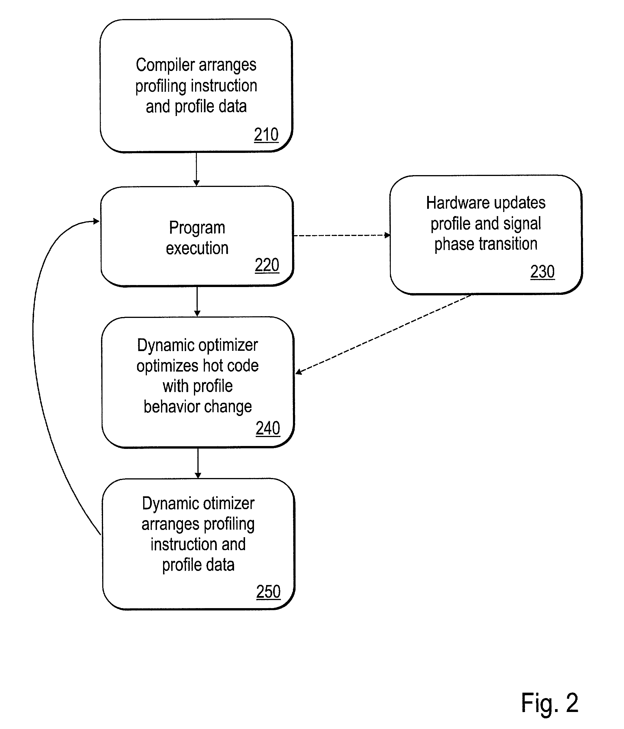 Method and system for collaborative profiling for continuous detection of profile phase transitions