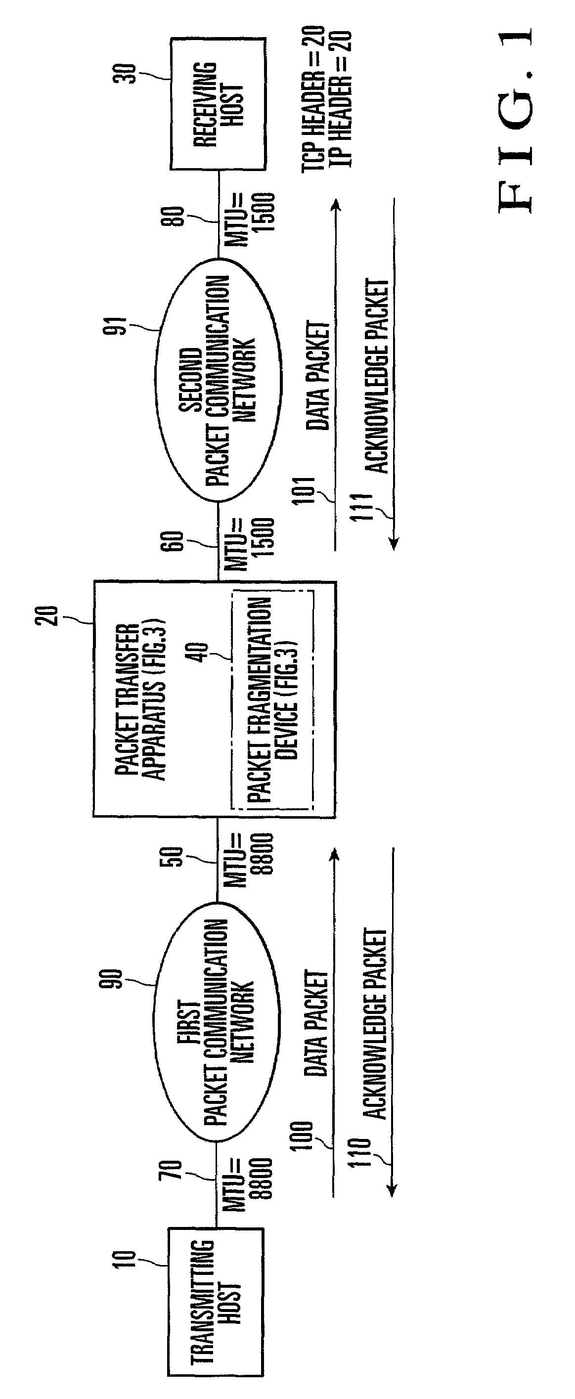 Packet transfer apparatus and method